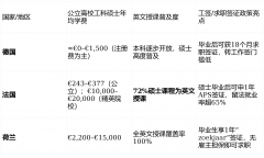 025年法国高教署推出新政