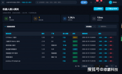 正在企业智能化程中